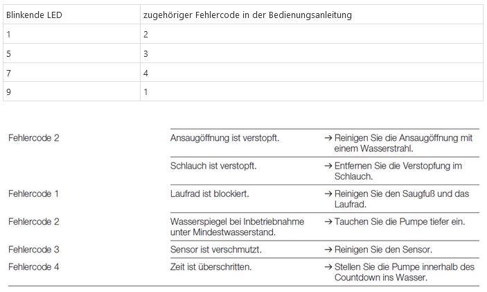 Bild für FAQ ID1058 - Aquasensor Fehlercodes.JPG