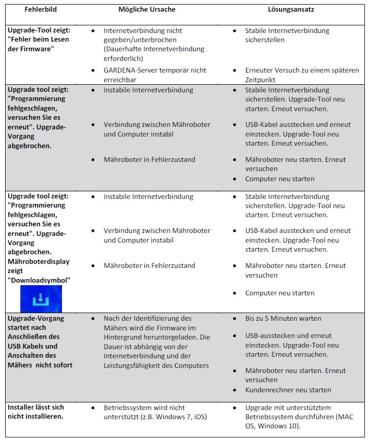 Bild für FAQ ID 764.JPG